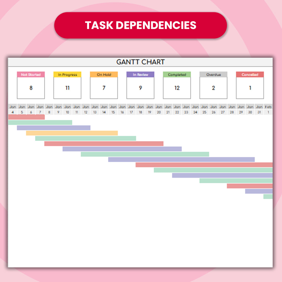 Gantt Chart