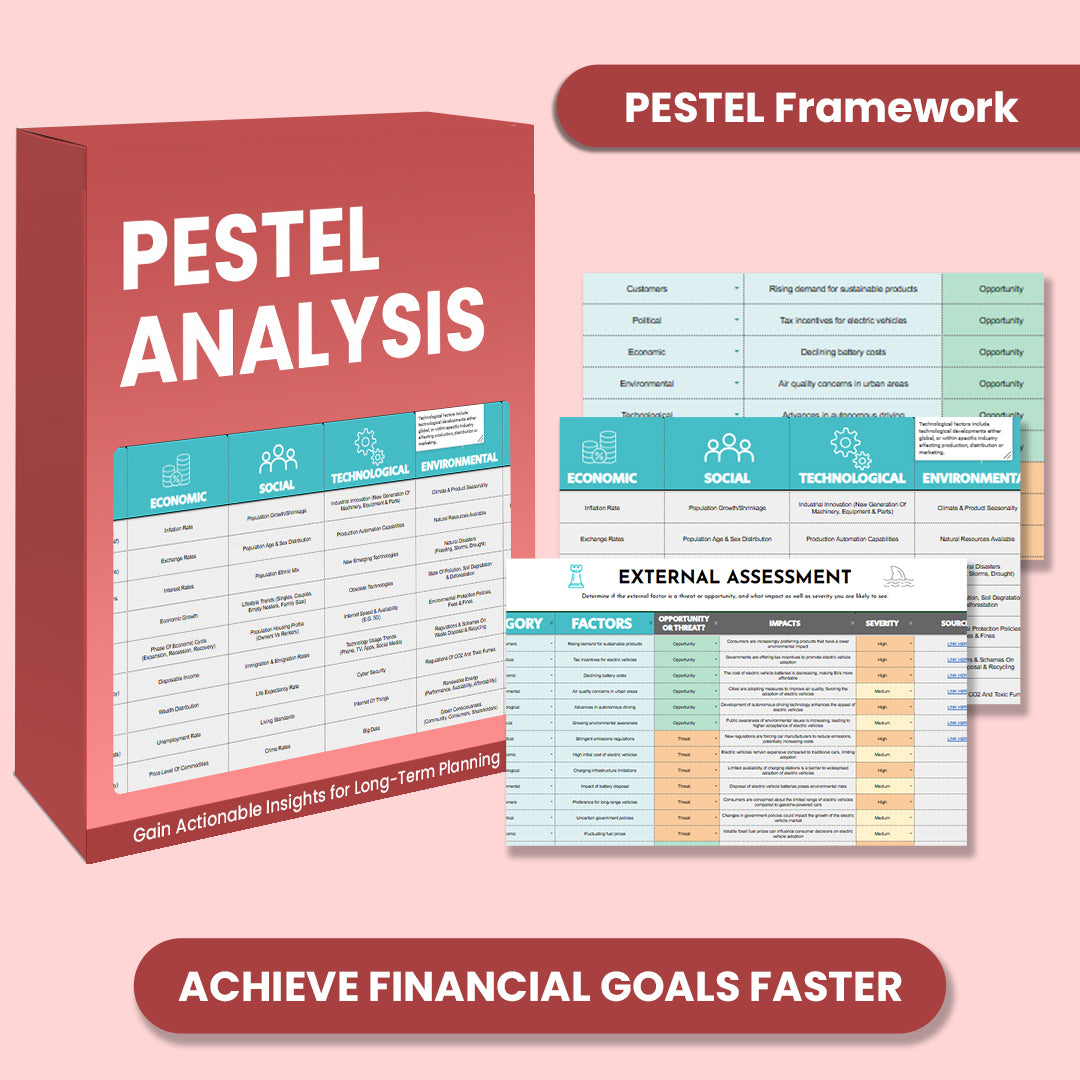 Pestel Analysis Tool