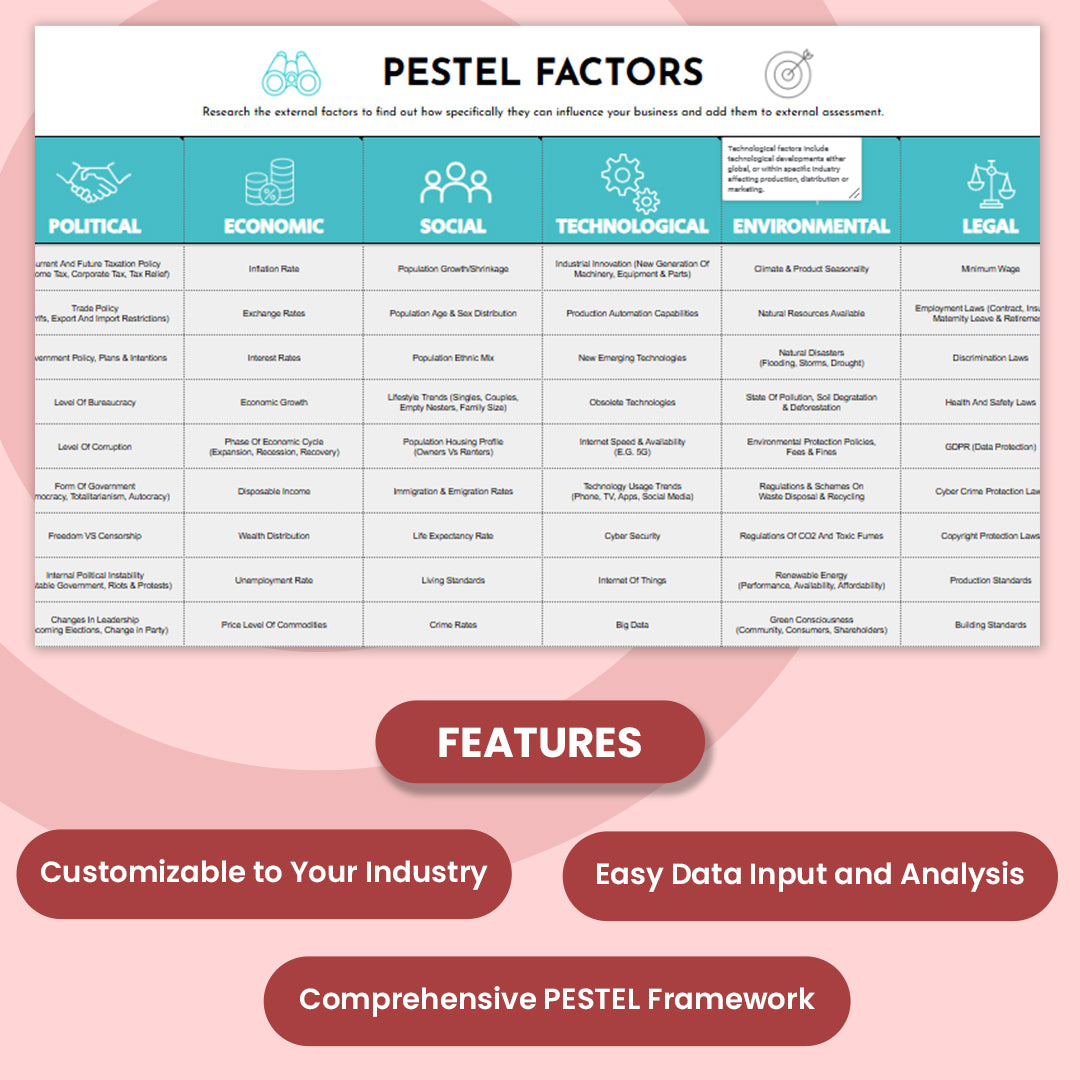 Pestel Analysis Tool