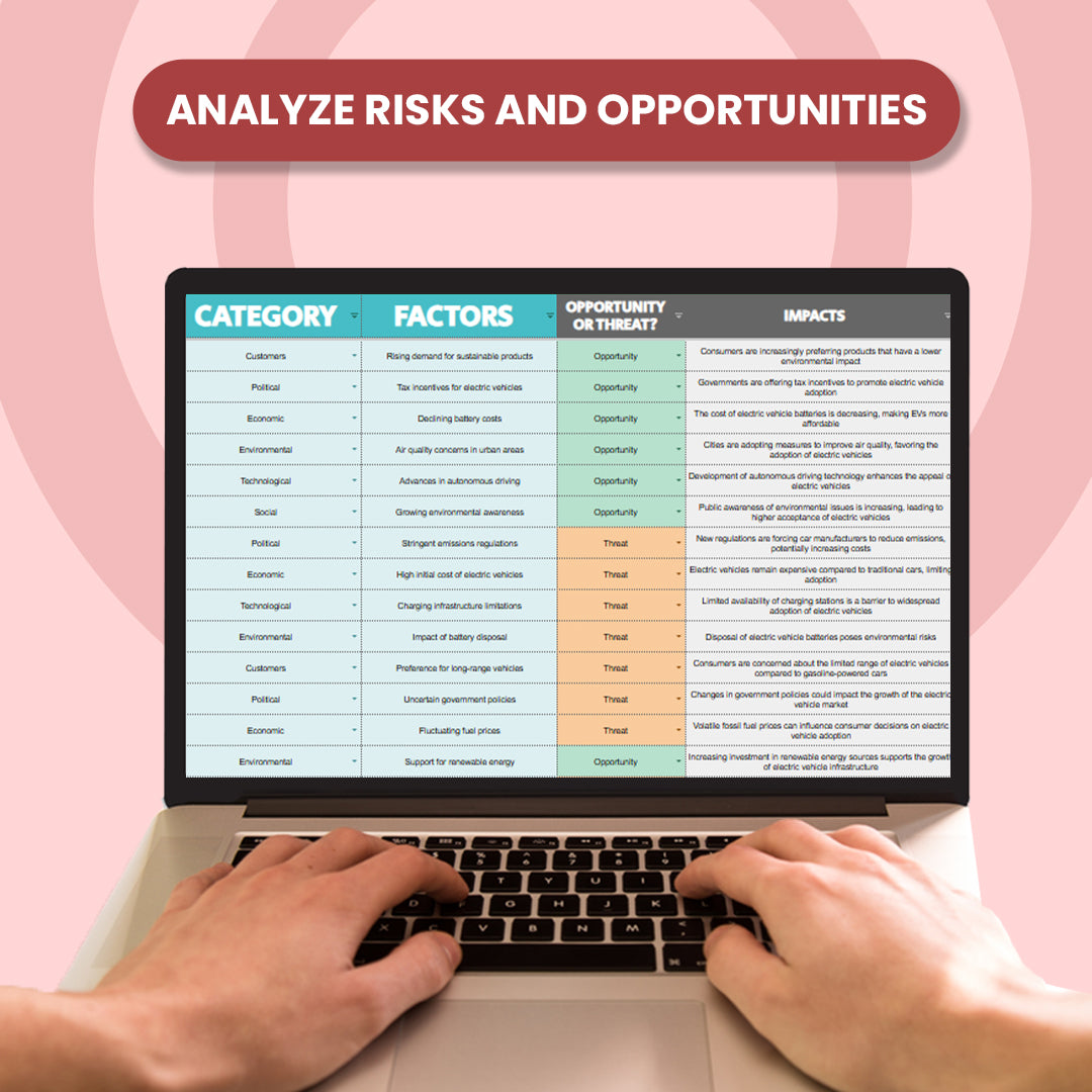 Pestel Analysis Tool