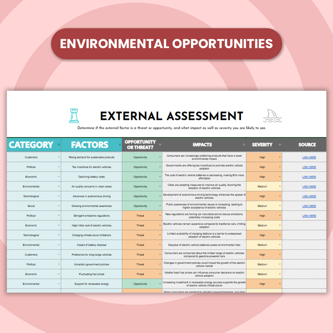 Pestel Analysis Tool