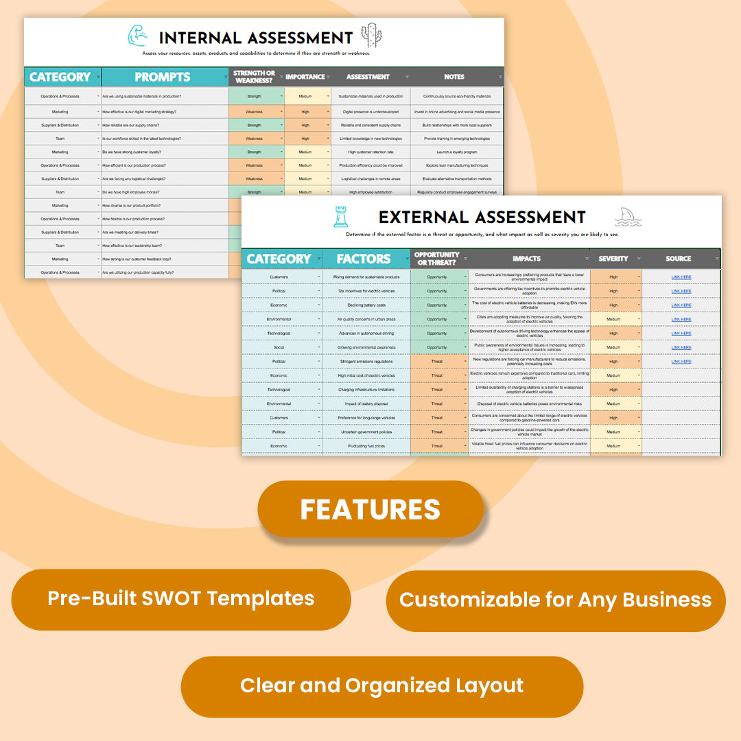 Swot Analysis