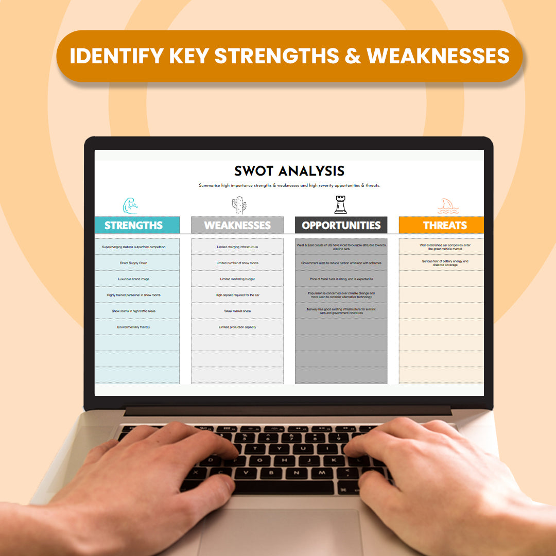 Swot Analysis